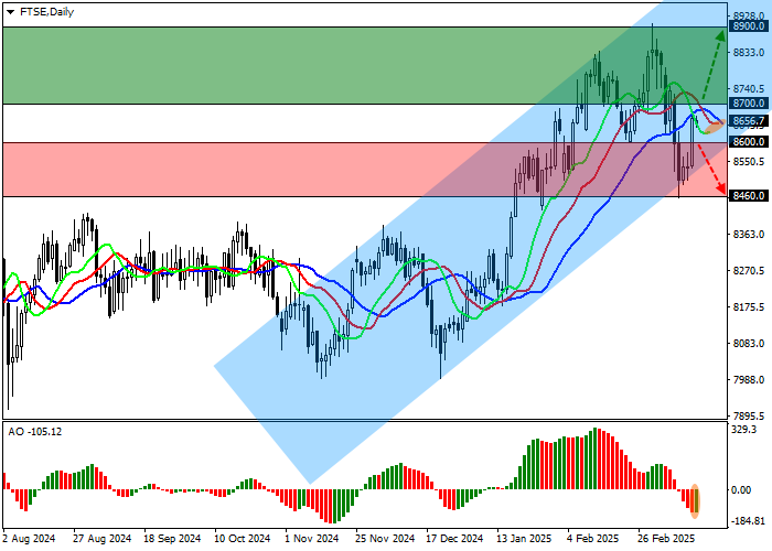 FTSE