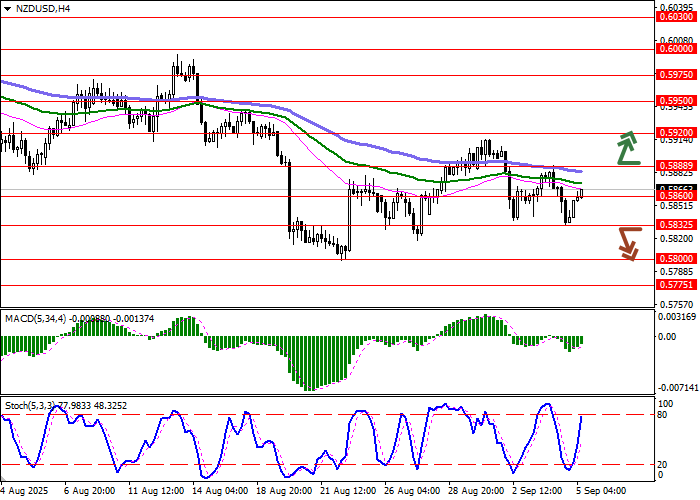 NZD/USD