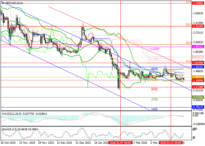 График XRP/USD