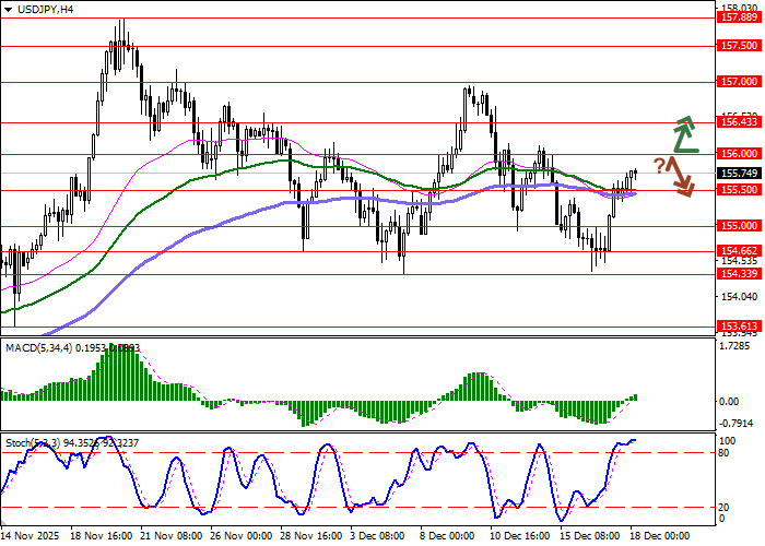 USD/JPY chart