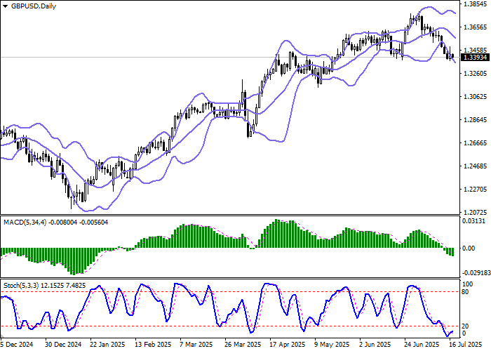 images/GBPUSD.webp#joomlaImage://local-images/GBPUSD.webp?width=1536&height=1024