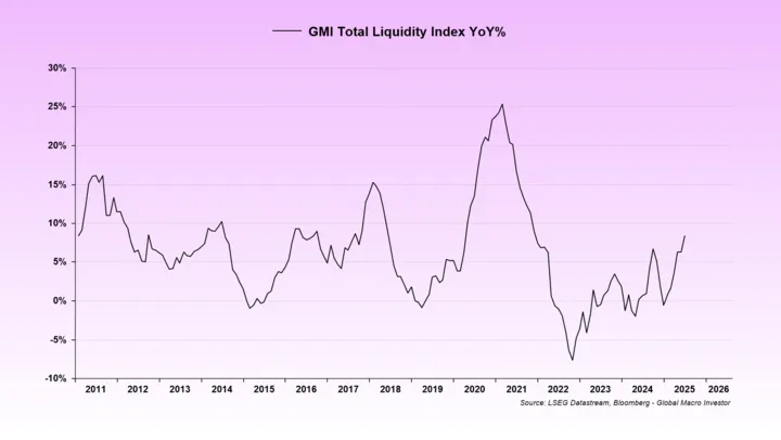 GMI Total