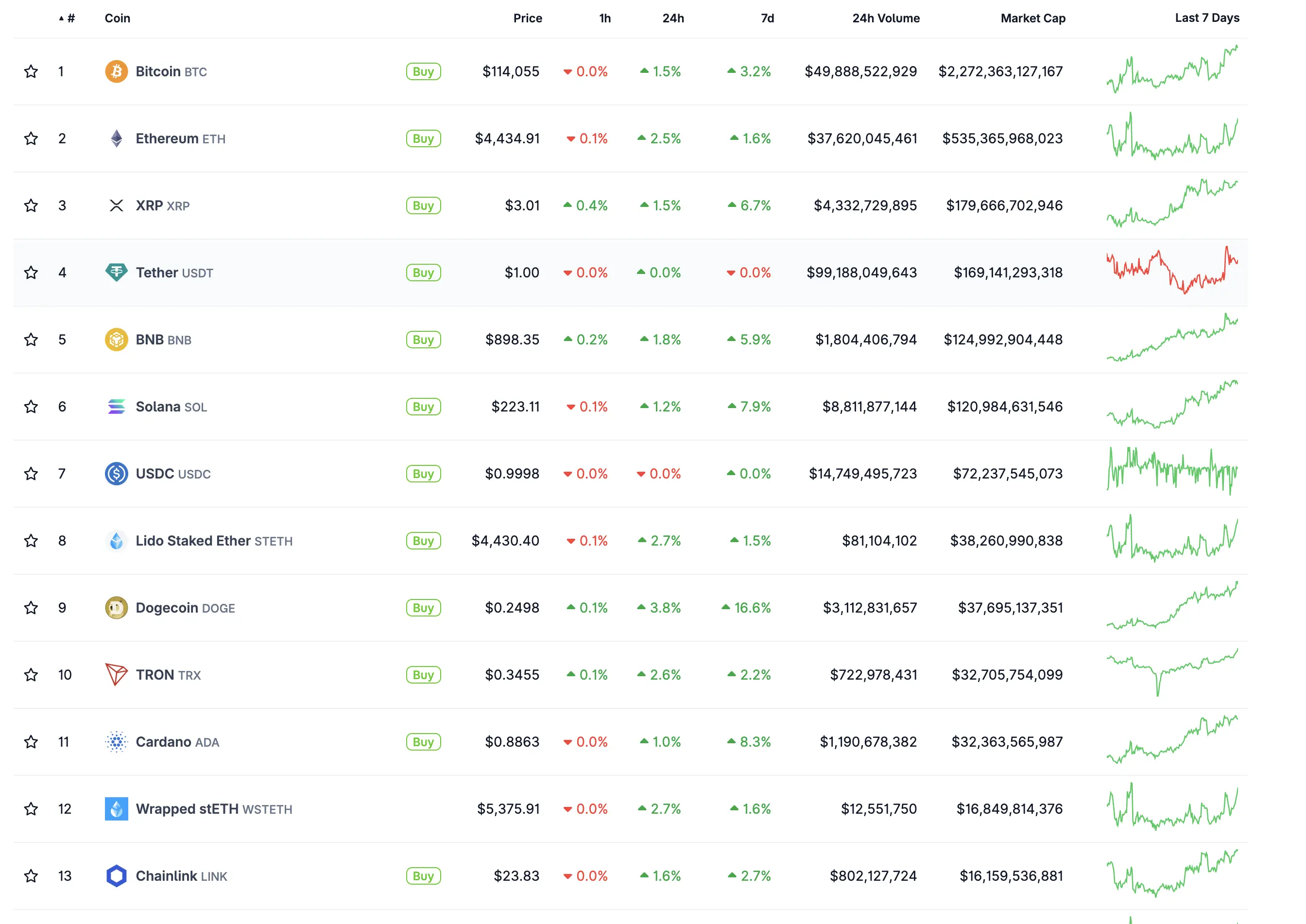 Image: Top 10 cryptocurrencies by market cap 