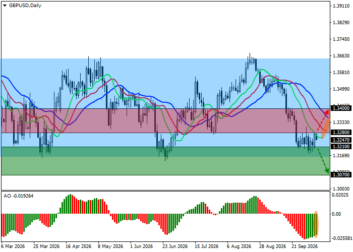 Гарфик GBP/USD