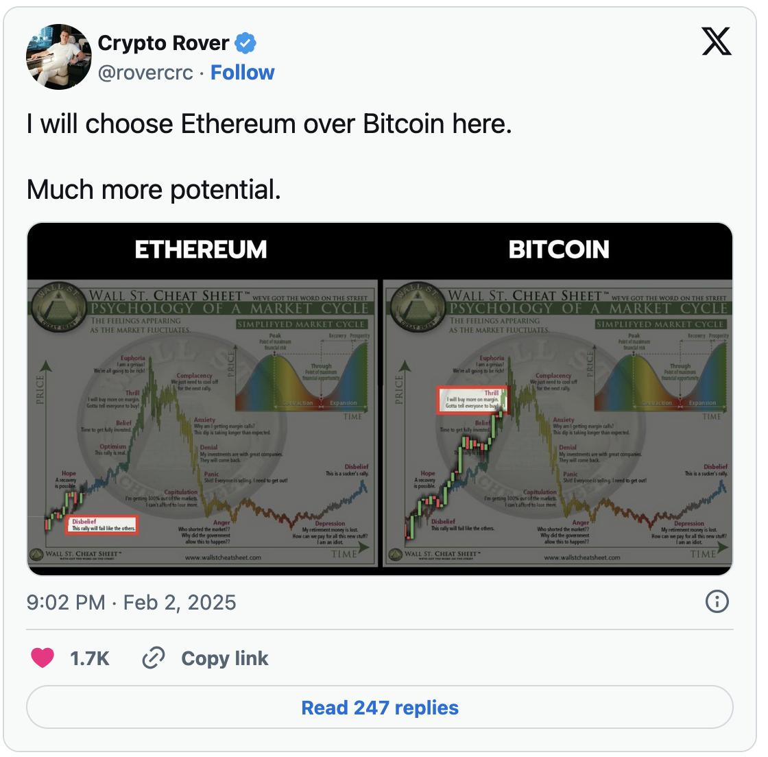 аналитика эфириума