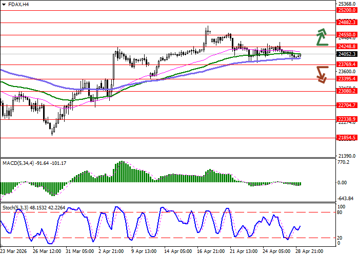 DAX 40 Chart