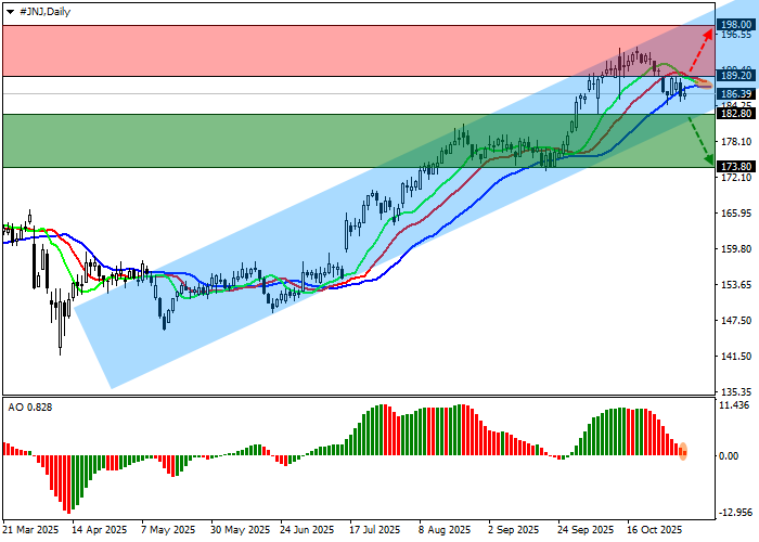 Johnson & Johnson stock chart