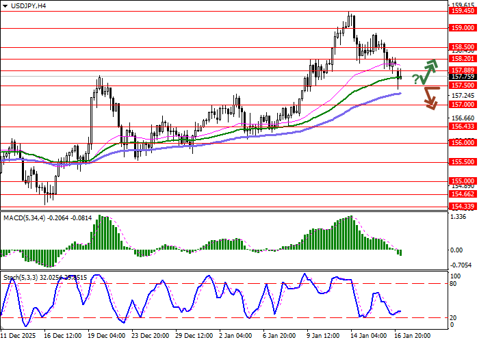 График USD/JPY
