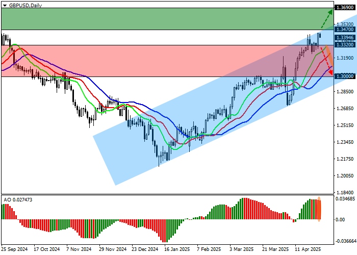 GBP/USD стабилизируется перед решением по ставке