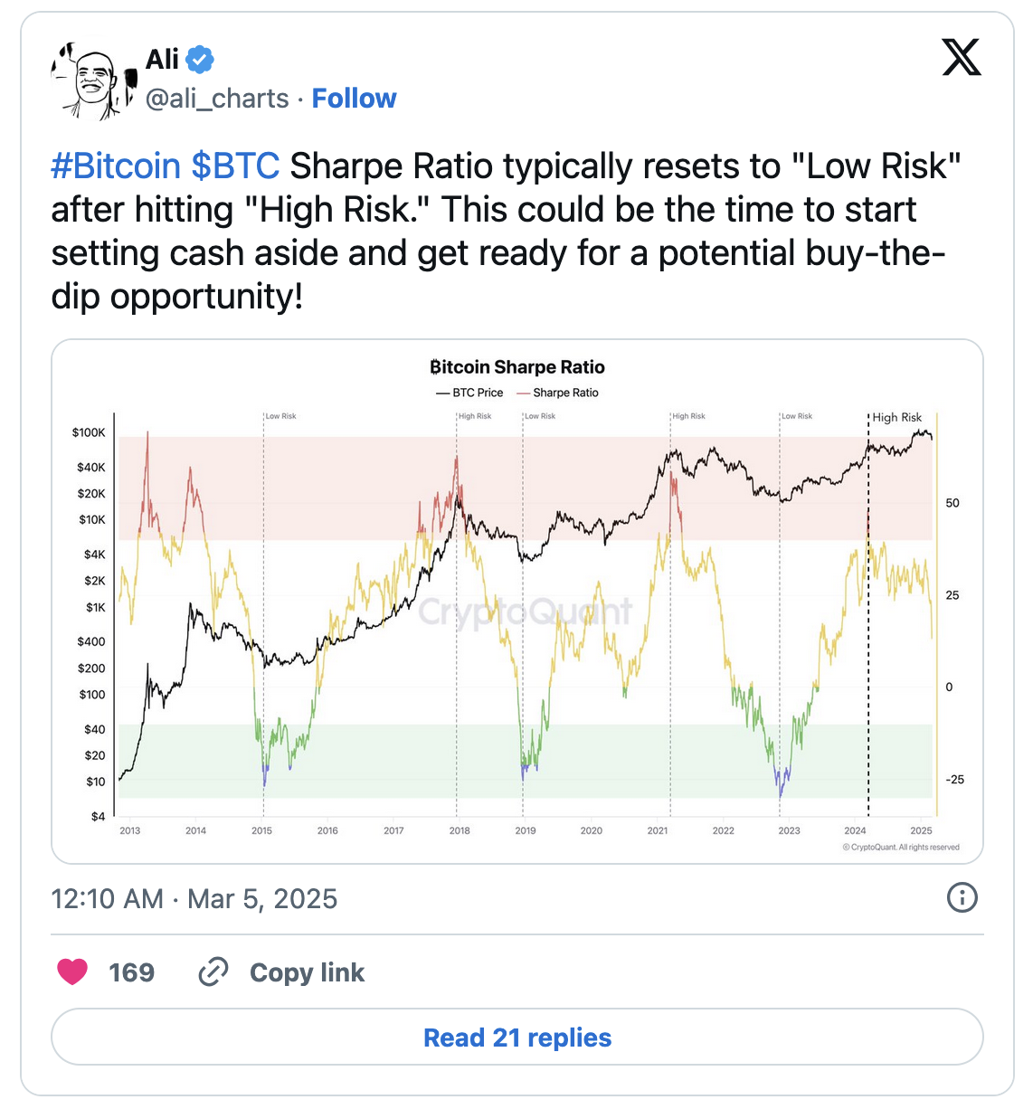 Крупные инвесторы используют падения BTC для закупок