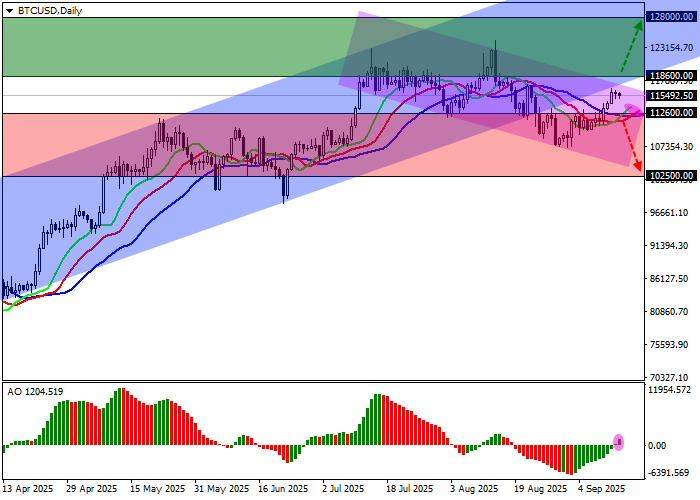 График BTC/USD
