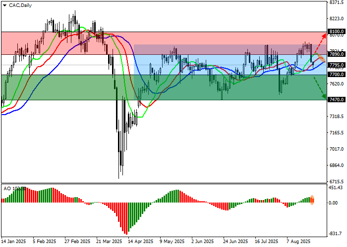 CAC 40