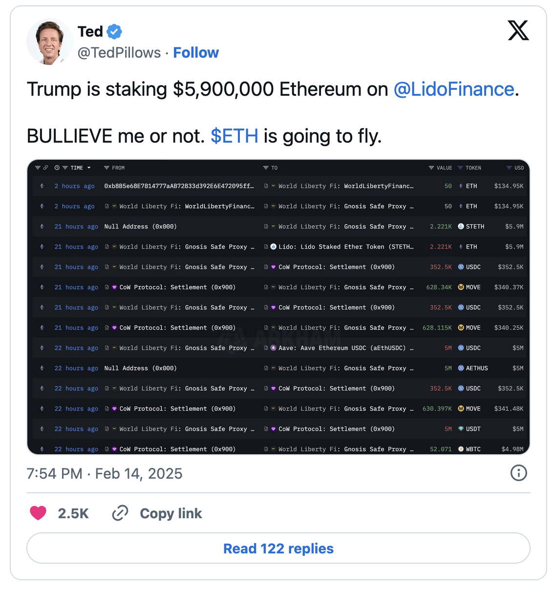 эфириум аналитика