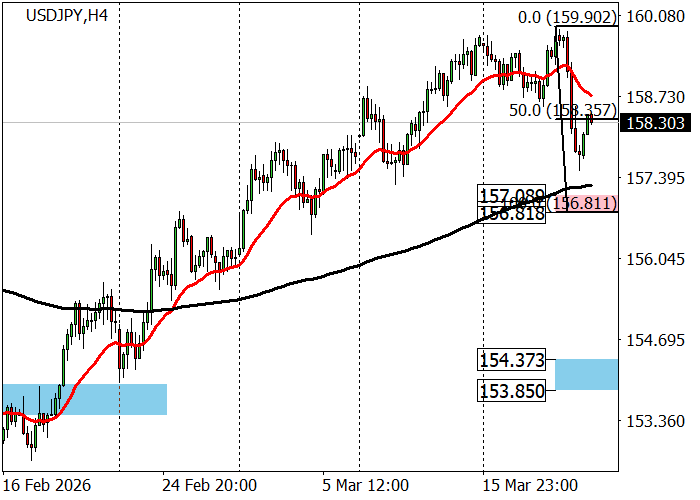 USD/JPY chart