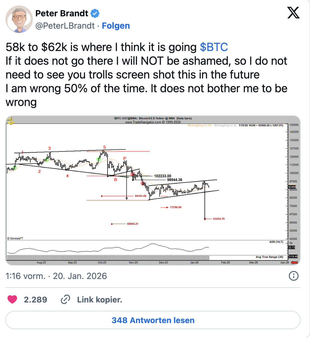 Известный трейдер Питер Брандт заявил о риске существенной коррекции биткоина