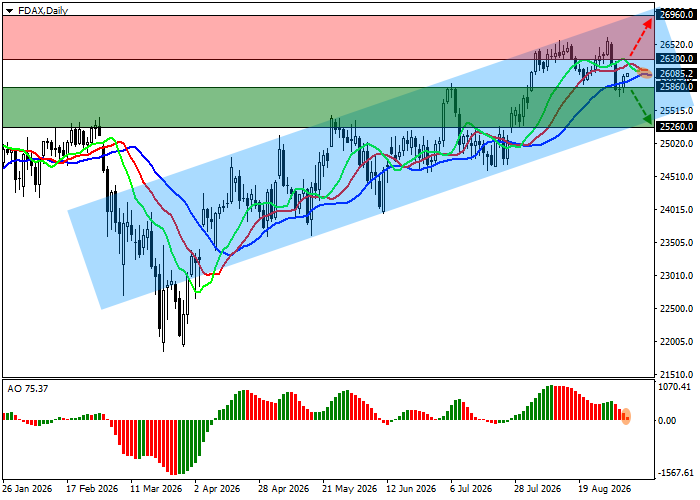 График DAX 40