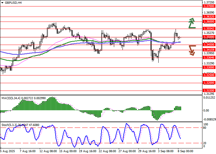 GBP/USD