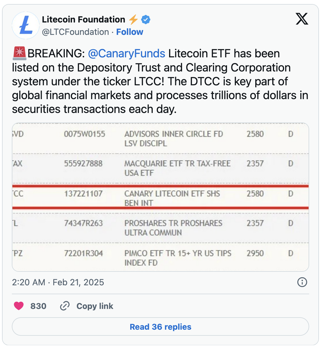 Транзакции Litecoin вырос до 9,6 млрд долларов США в день среди US ETF Список ажиотажа