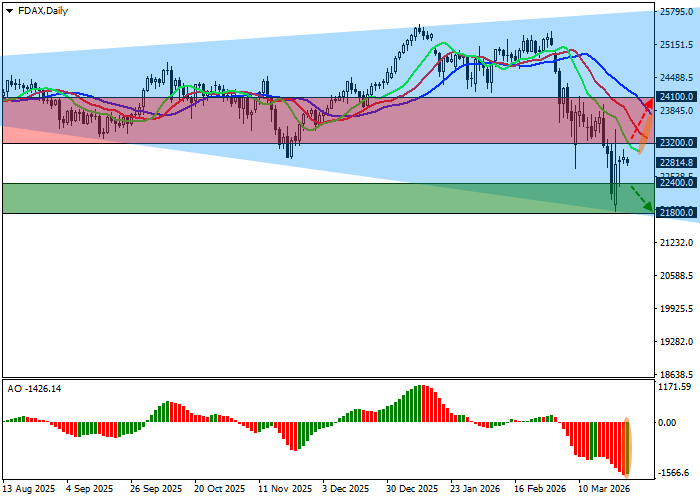 DAX 40 chart