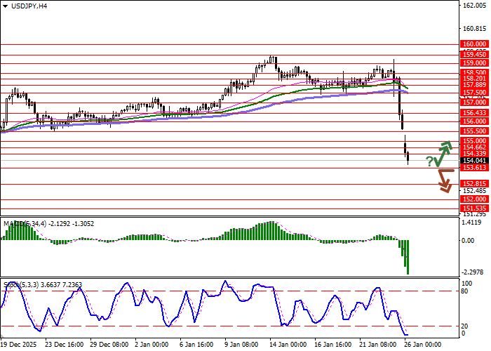 USD/JPY