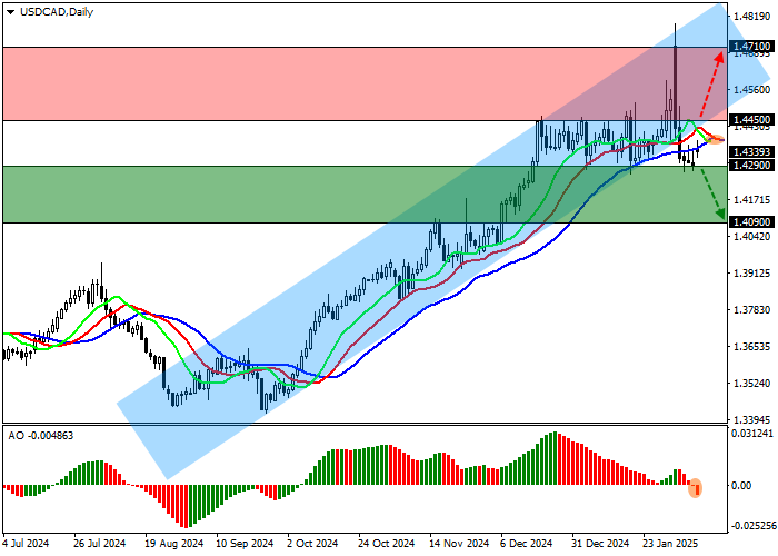 USD/CAD: статистика по канадскому рынку труда — драйвер восходящей динамики котировок национальной валюты