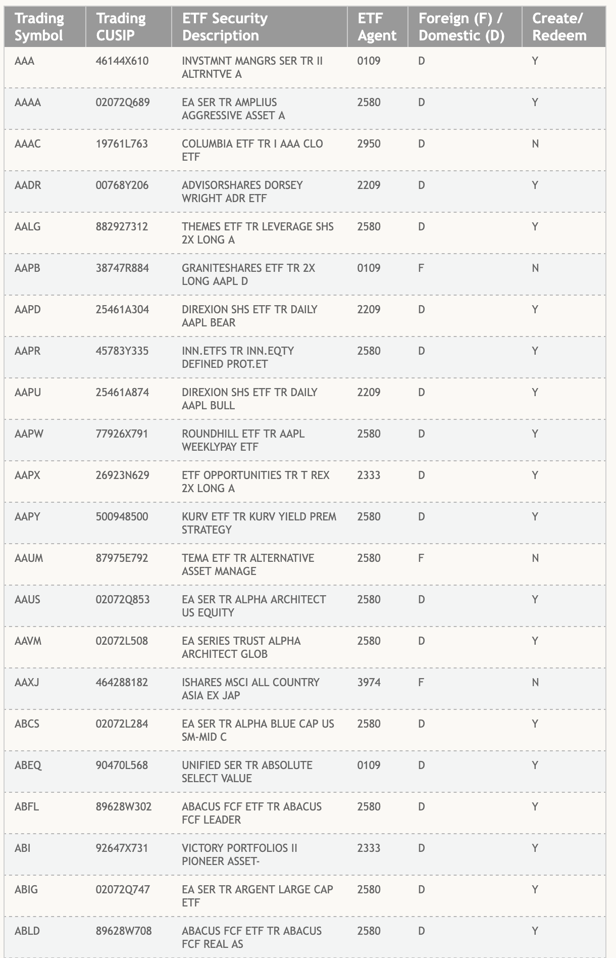 XRP ETF listing on DTCC