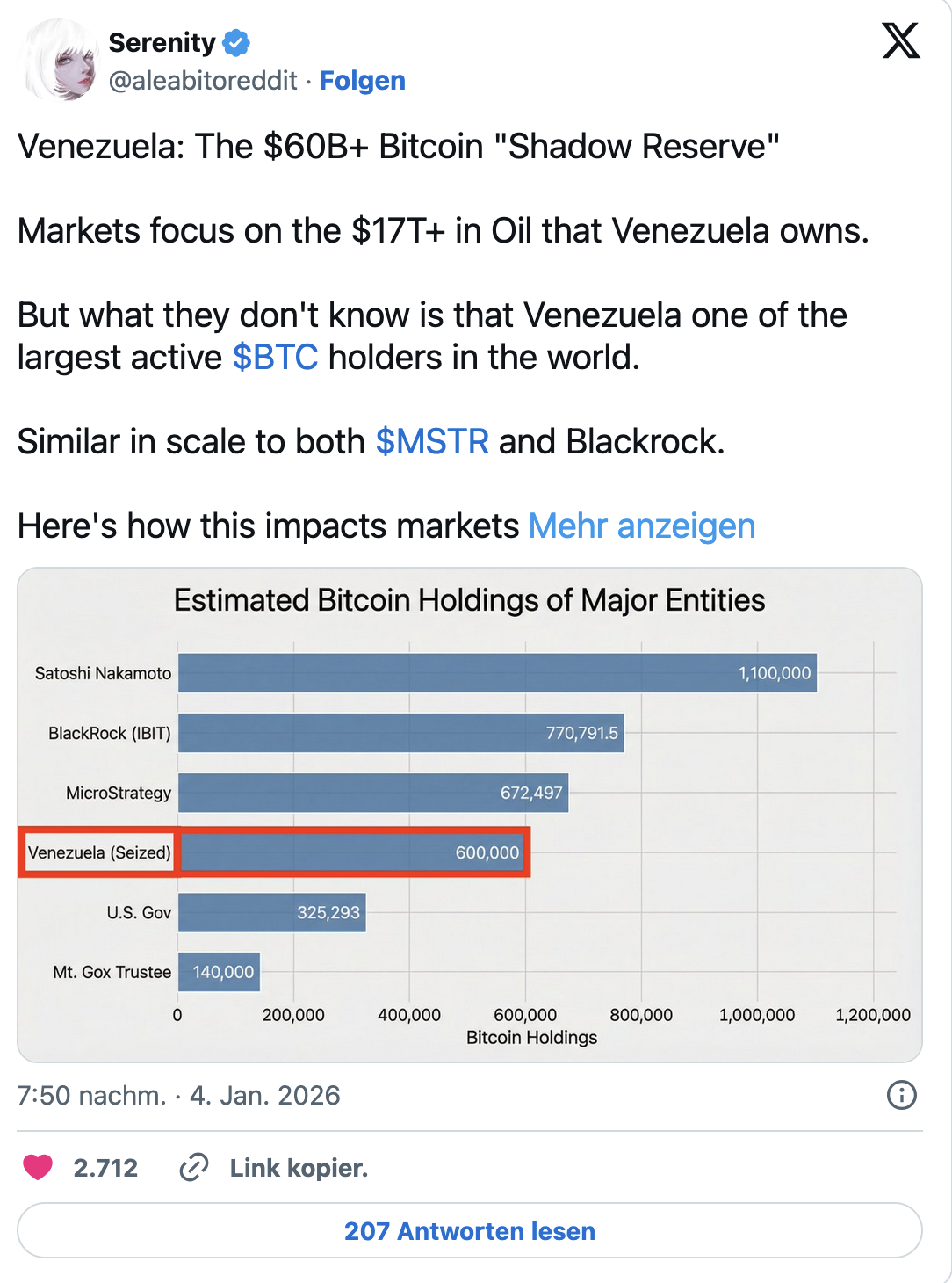 Venezuela: The $60B+ Bitcoin