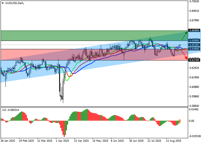 AUD/USD