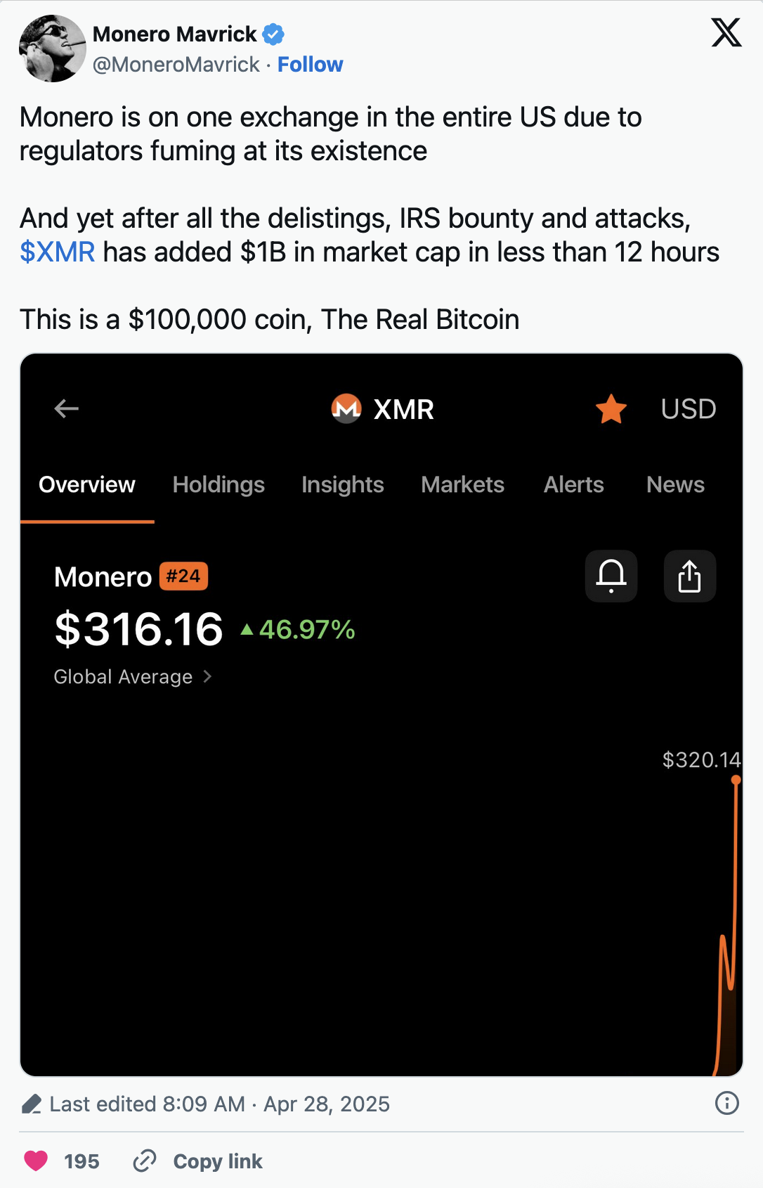 Сопротивление рынка не остановило рост Monero