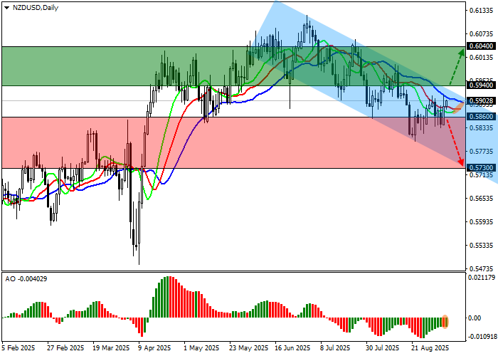 NZD/USD