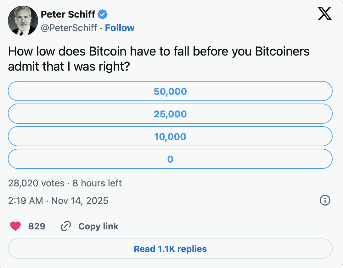 The poll posted by Schiff drew a lot of attention