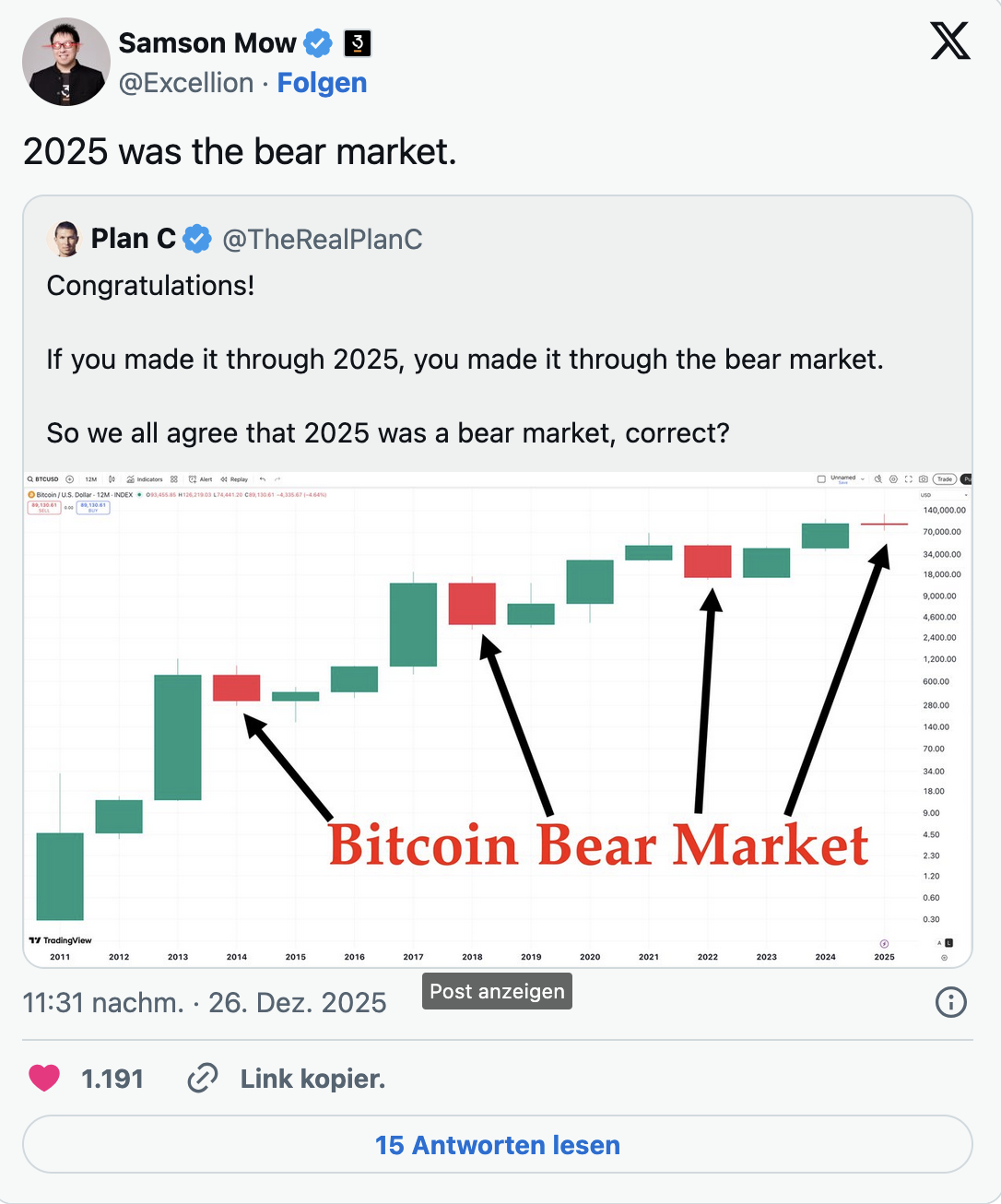 Если вы пережили 2025 год, значит, вы пережили и медвежий рынок.  Итак, мы все согласны с тем, что 2025 год был периодом спада на рынке, верно?