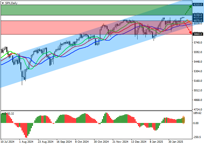 Технический анализ. Ведущий индекс американской экономики S&P 500 продолжает восходящую динамику и уже сегодня может обновить исторический максимум 6150.0