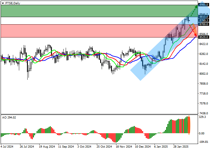 FTSE 100: