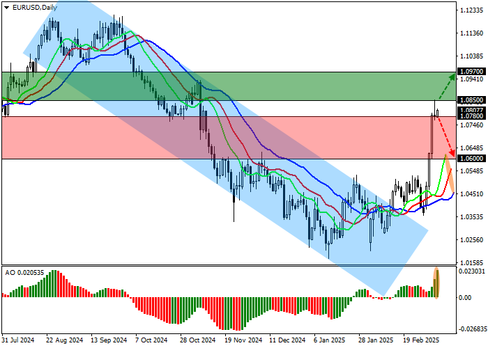 EUR/USD: ЕЦБ снизил процентную ставку на 25 базисных пунктов