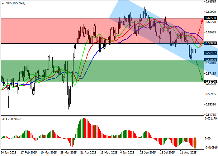 NZD/USD