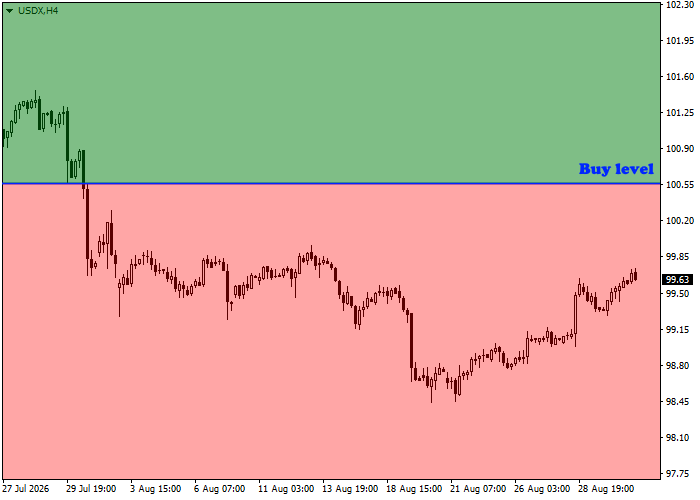 График 3 USDX