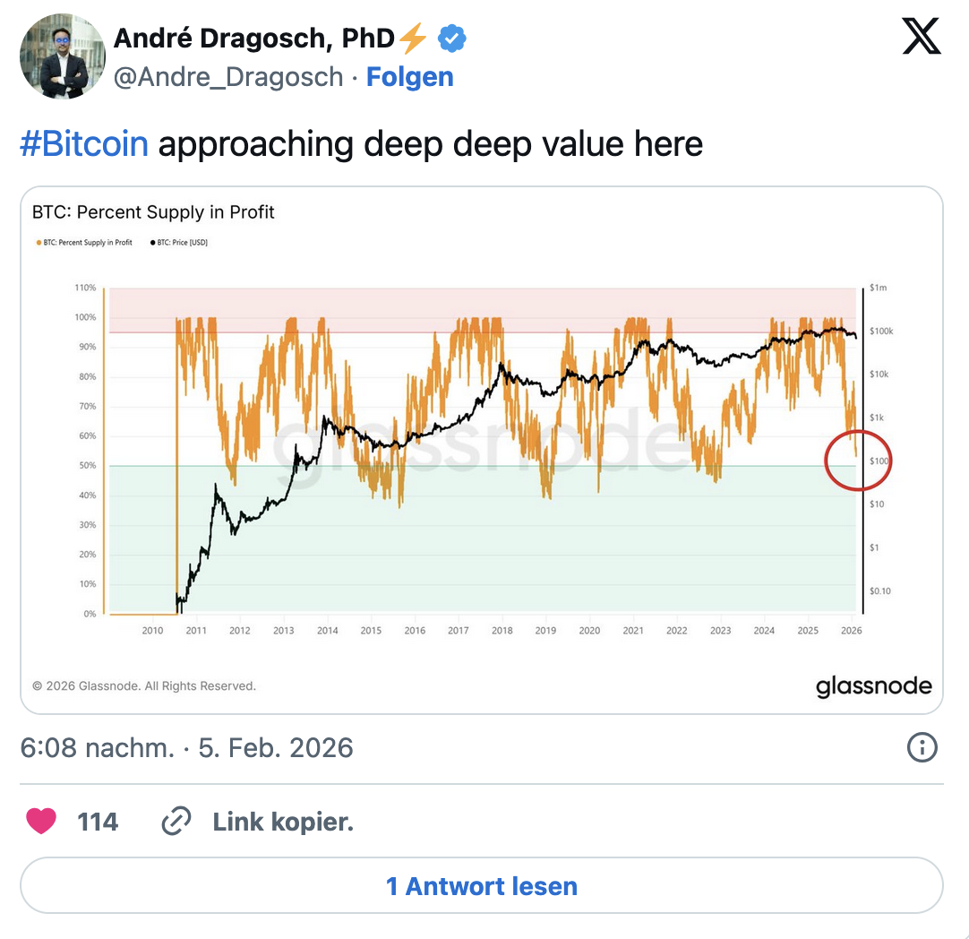 #Bitcoin approaching deep deep value here