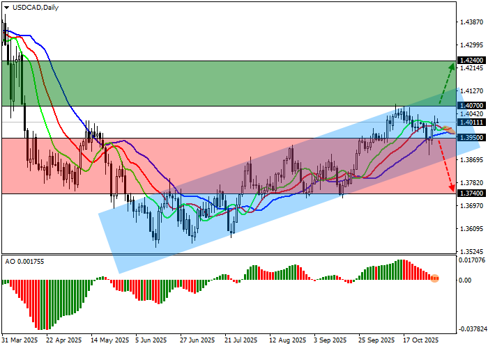 USD/CAD chart