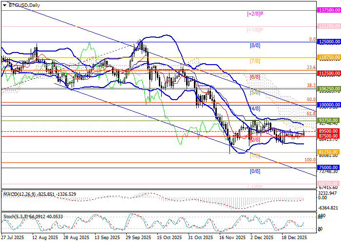 BTC/USD chart