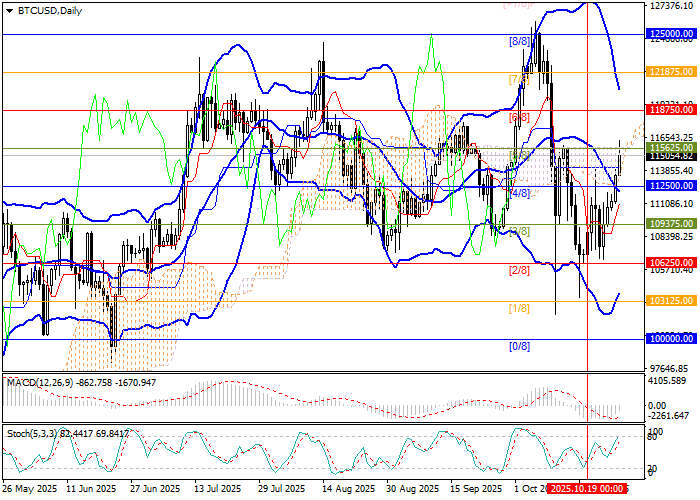 Bitcoin chart