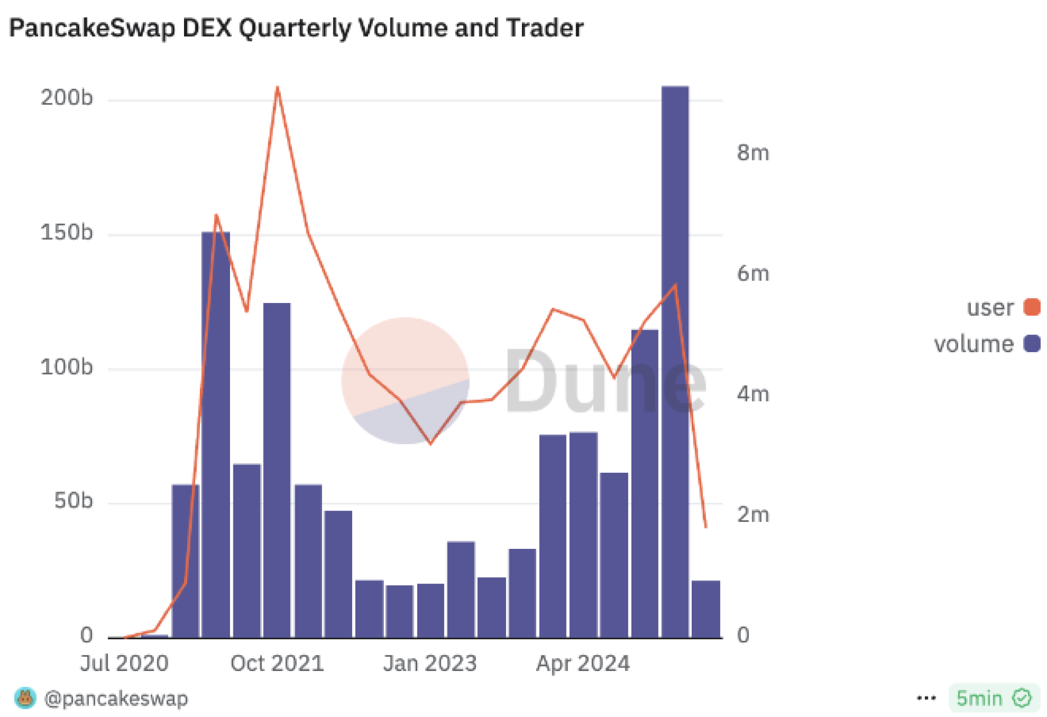 Мультичейн-экспансия и технологические инновации