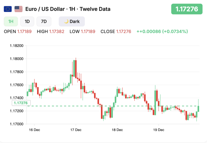 курс евро доллар