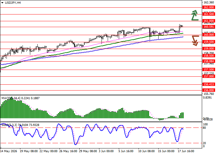 USD/JPY chart
