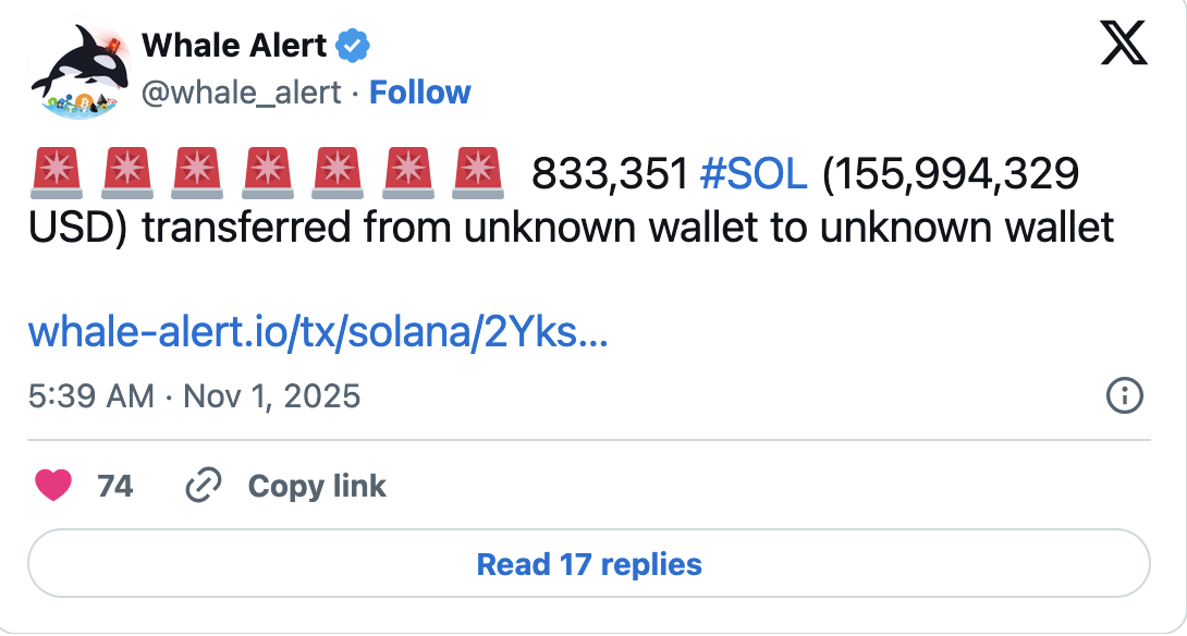 Whale Alert recorded several large Solana (SOL) transfers