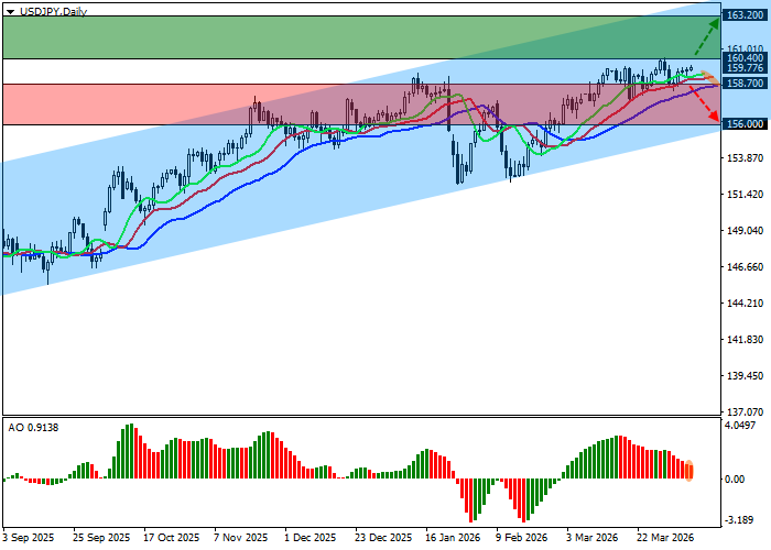 График USD/JPY