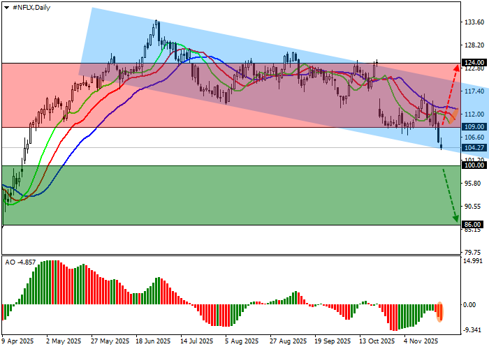 График Netflix