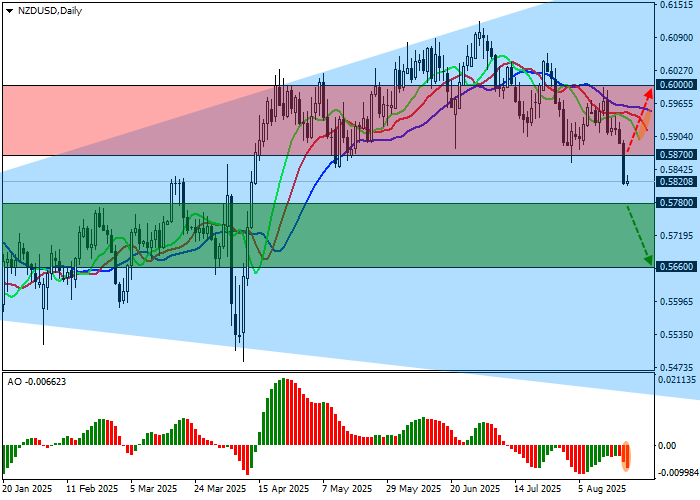 NZD/USD