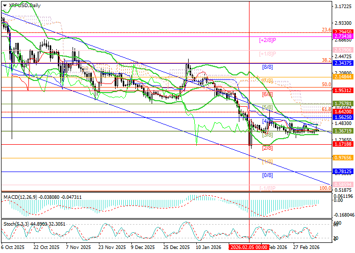 График XRP/USD