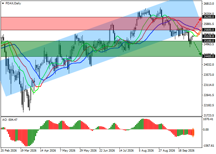 График DAX 40